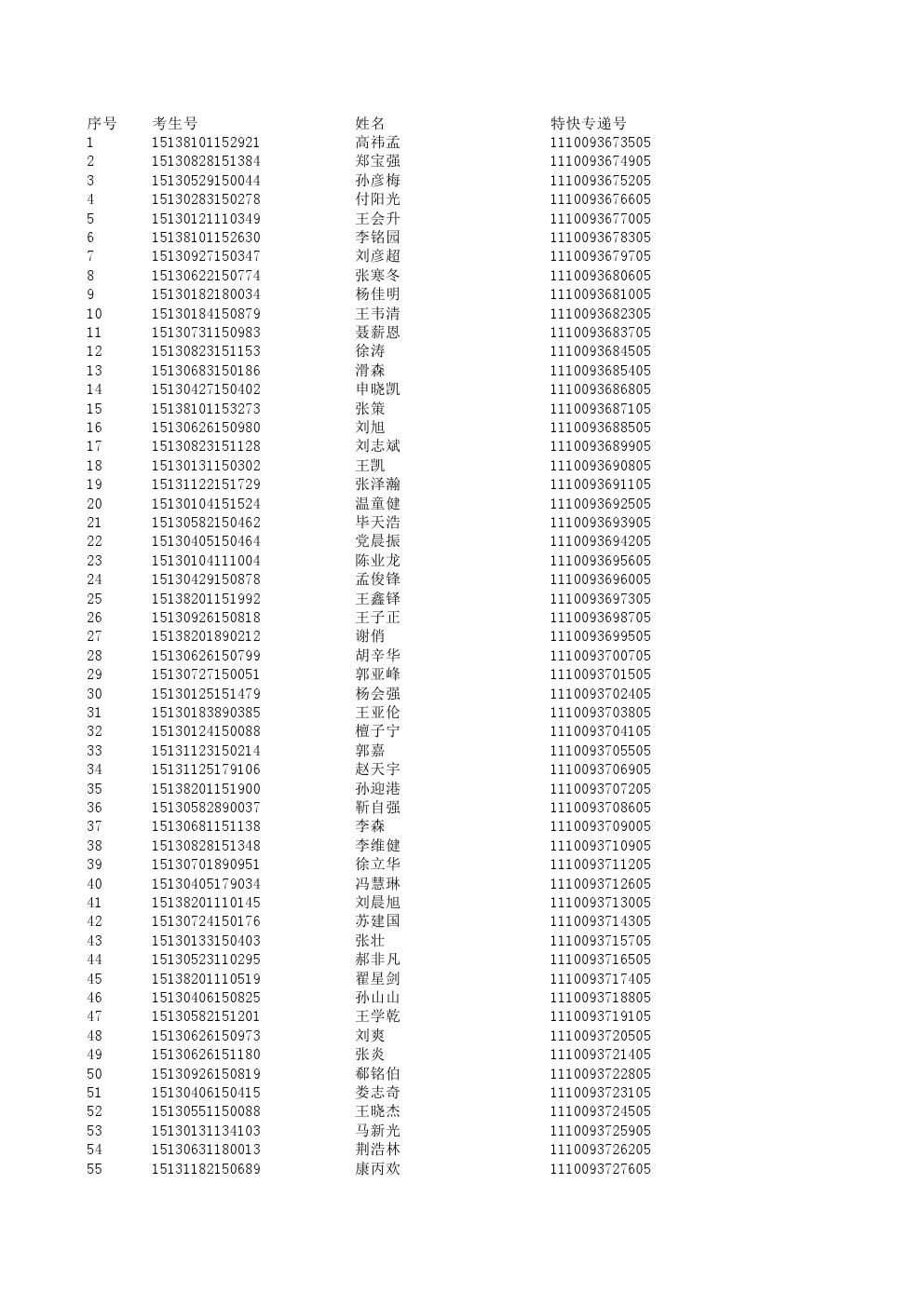 河北工业职业技术学院2015年单独考试招生录取通知书特快专递号