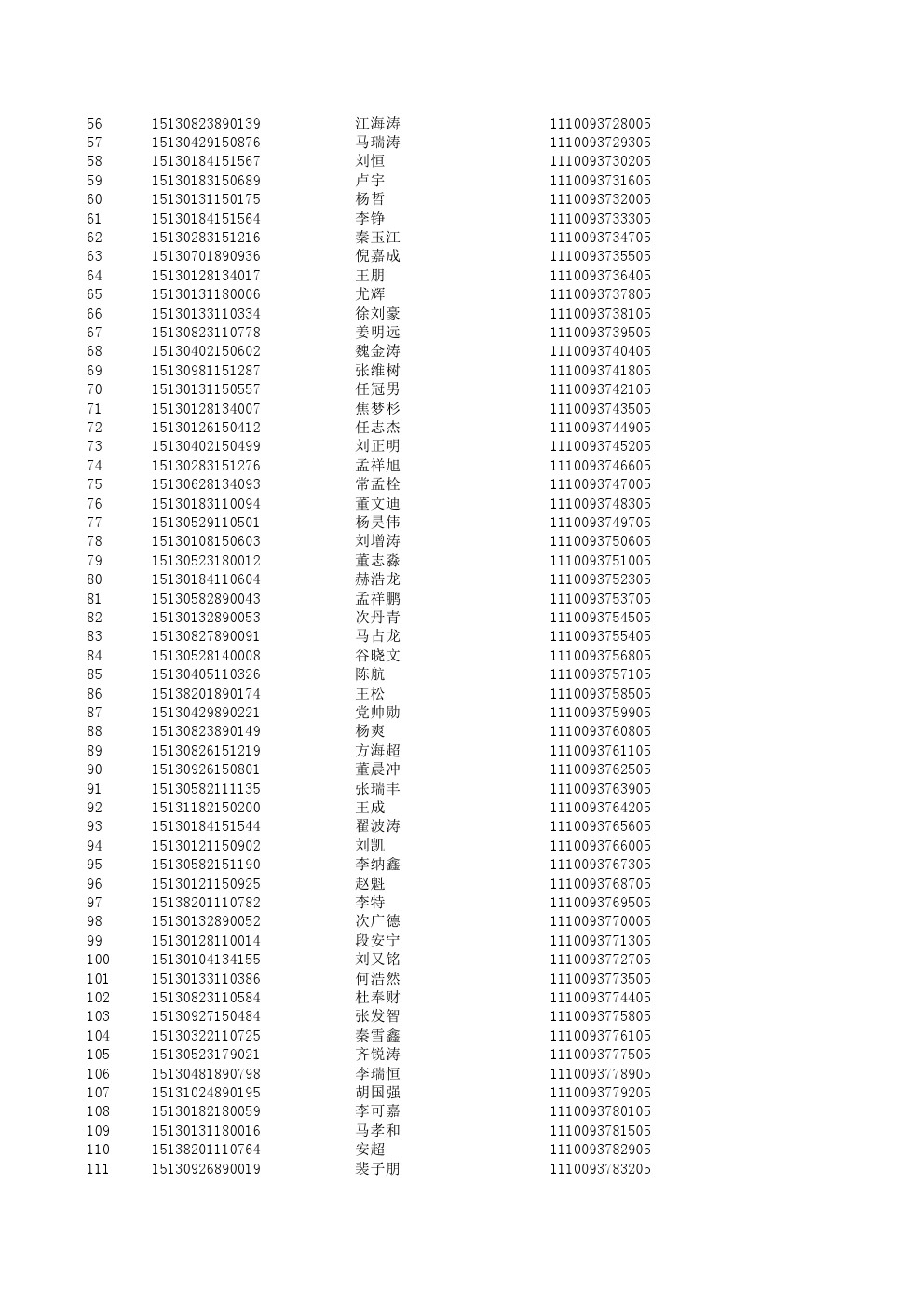 河北工业职业技术学院2015年单独考试招生录取通知书特快专递号