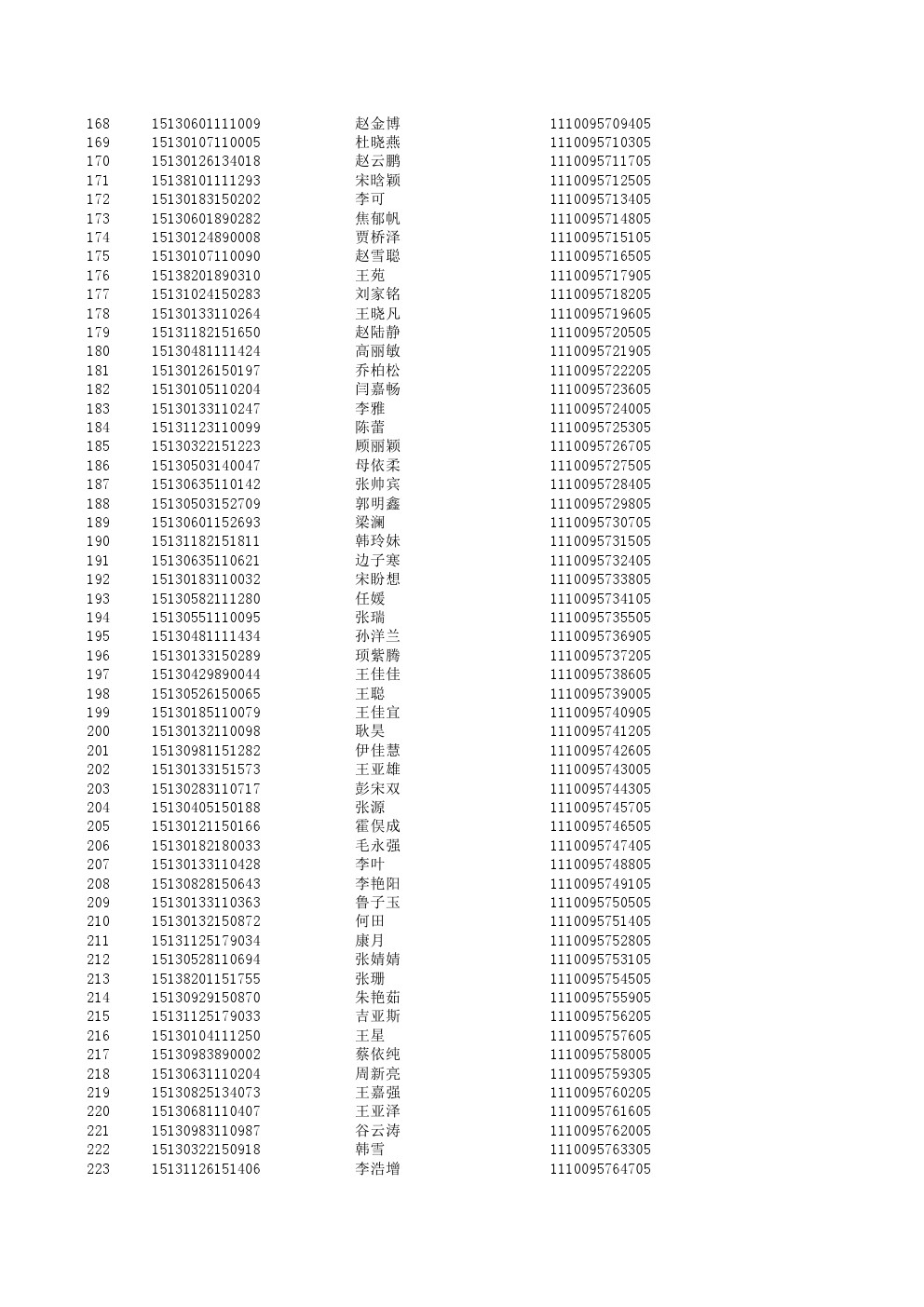 河北工业职业技术学院2015年单独考试招生录取通知书特快专递号