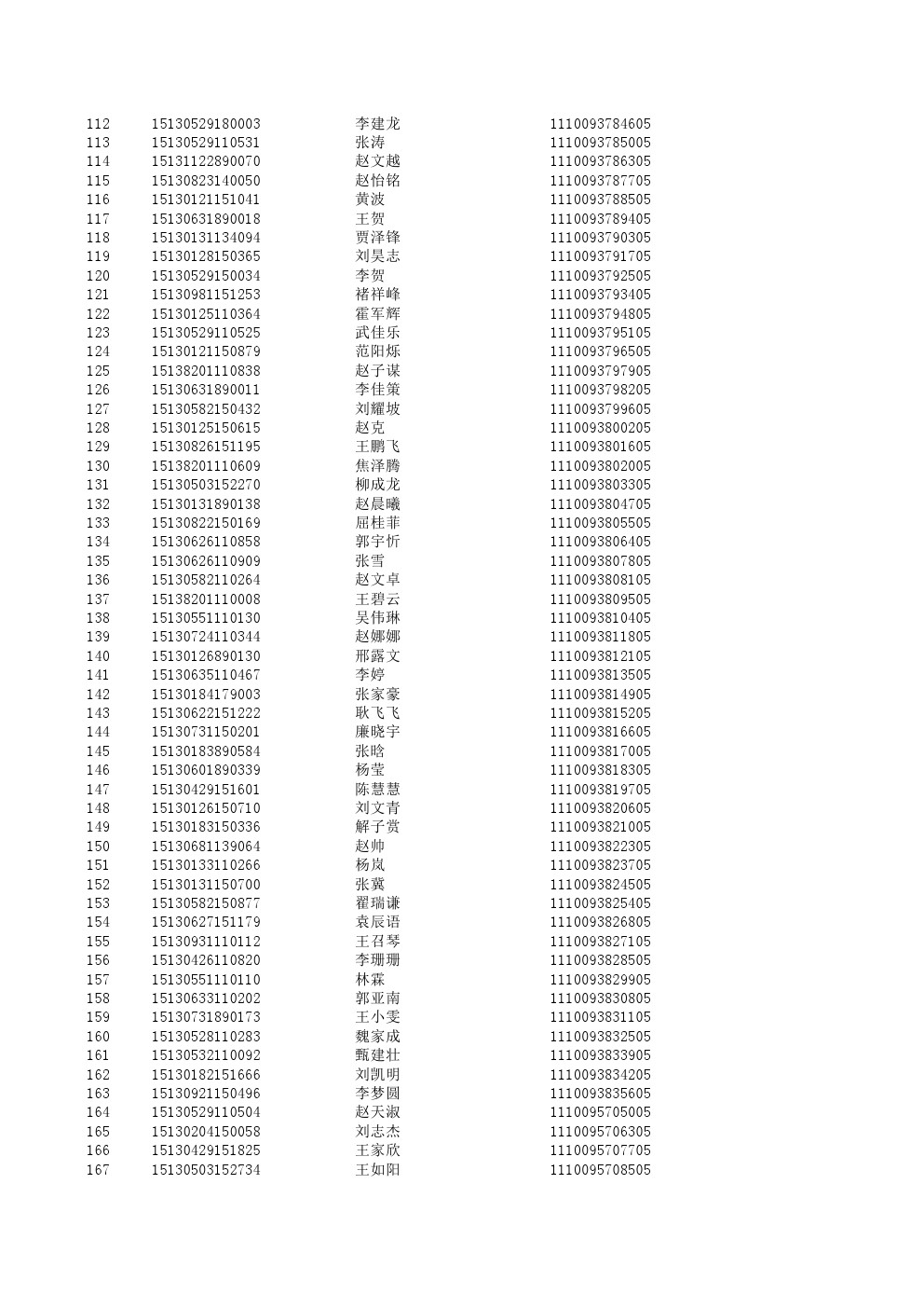 河北工业职业技术学院2015年单独考试招生录取通知书特快专递号