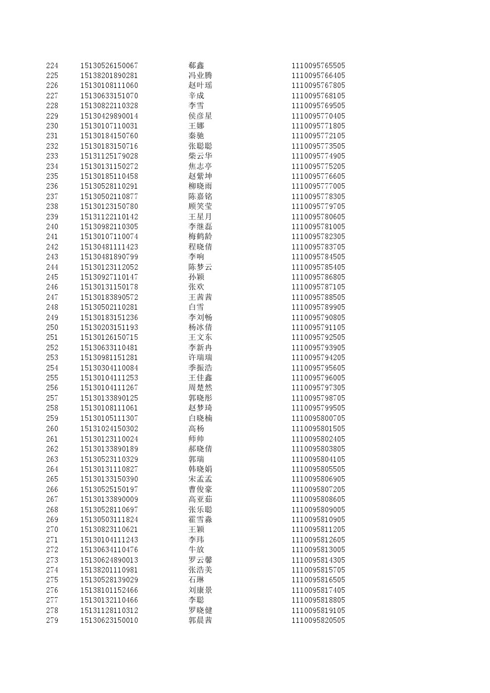 河北工业职业技术学院2015年单独考试招生录取通知书特快专递号