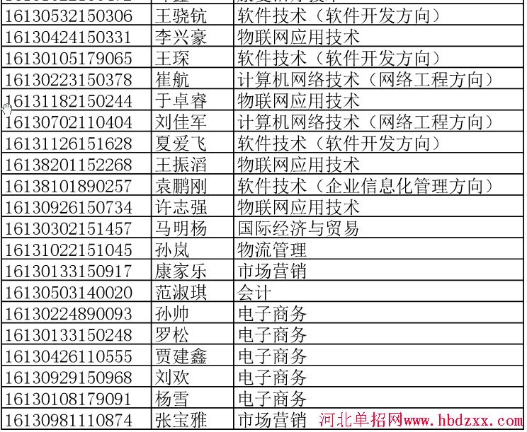 长沙民政职业技术学院2016年河北省单招拟录取名单 图2