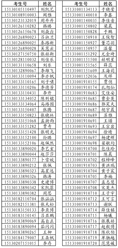 2015年廊坊职业技术学院考生名单 图1