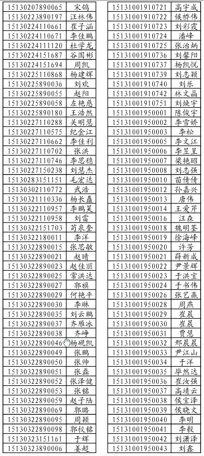 2015年廊坊职业技术学院考生名单 图2