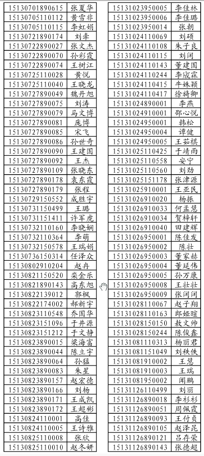 2015年廊坊职业技术学院考生名单 图4