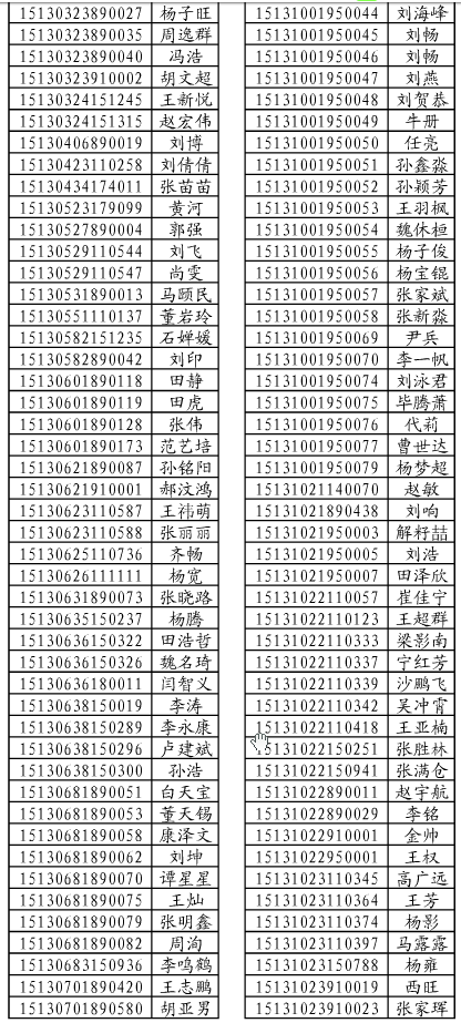 2015年廊坊职业技术学院考生名单 图3