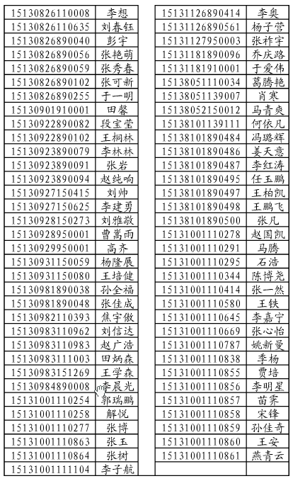 2015年廊坊职业技术学院考生名单 图5