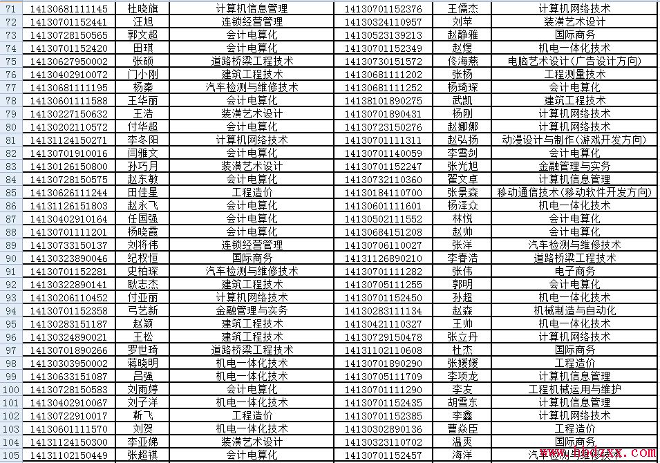 张家口职业技术学院2014年单独招生考试录取名单 图3