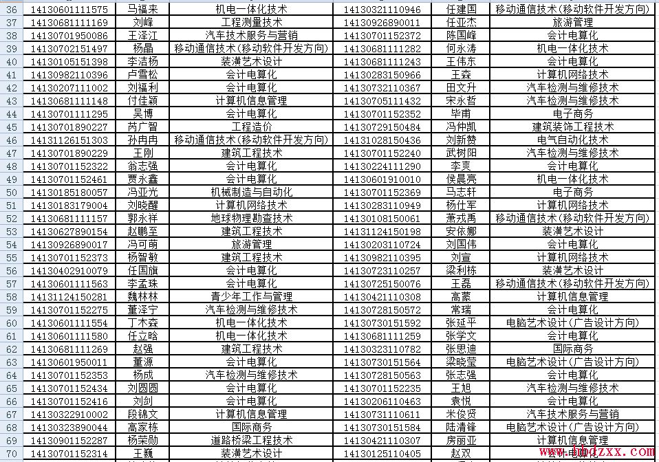 张家口职业技术学院2014年单独招生考试录取名单 图2