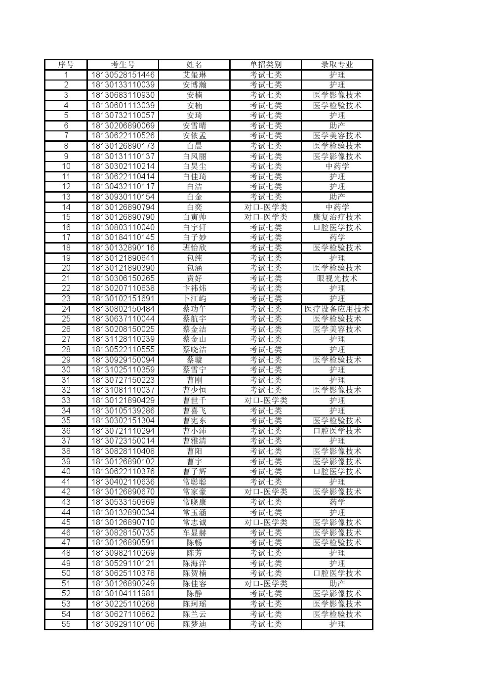 石家庄医学高等专科学校2018年单招录取名单公示 