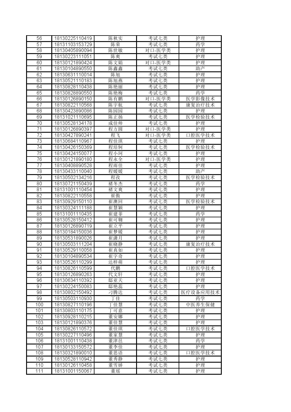 石家庄医学高等专科学校2018年单招录取名单公示 