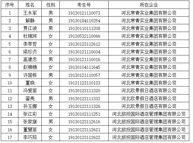 石家庄科技工程职业学院2019年现代学徒制单招试点报名考生公示 图1