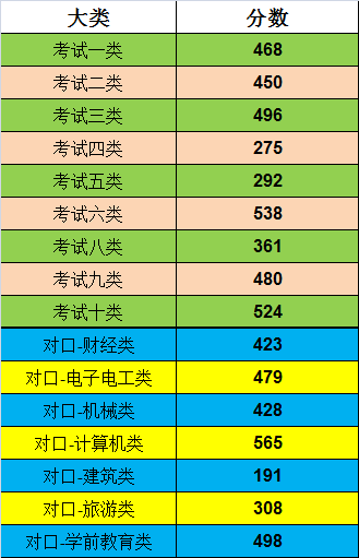 唐山工业职业技术学院2019年高职单招最低录取分数线 图1