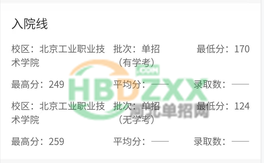 北京工业职业技术学院2020年河北省高职单招录取分数线 图1