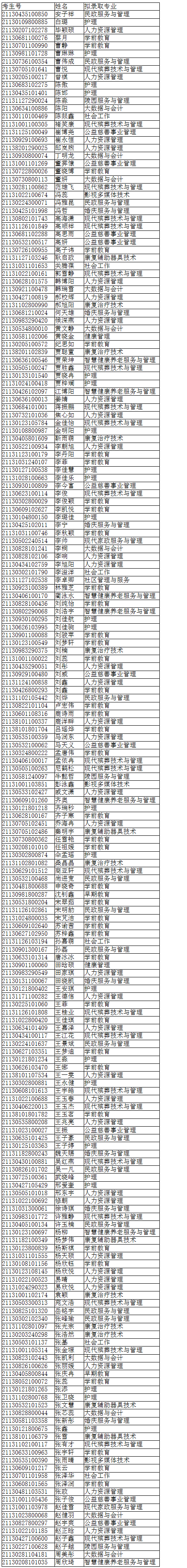 北京社会管理职业学院2021年河北省单独招生一志愿录取人员名单公示 图1