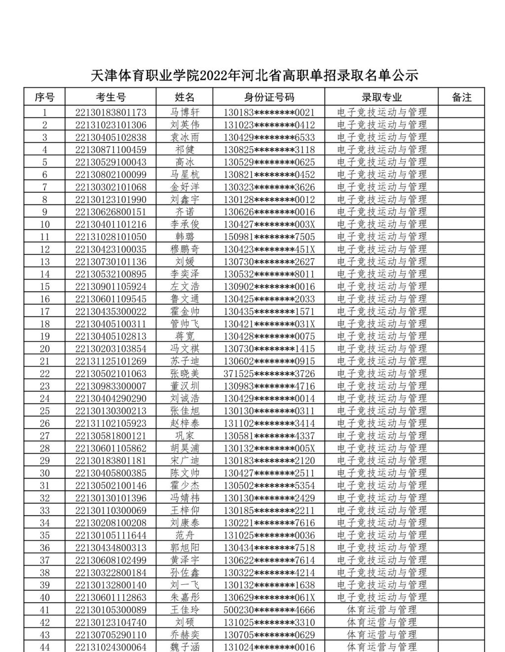 天津体育职业学院2022年河北省高职单招录取名单公示 图1