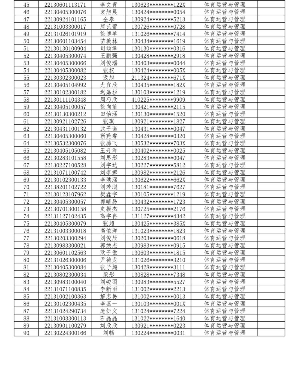 天津体育职业学院2022年河北省高职单招录取名单公示 图2