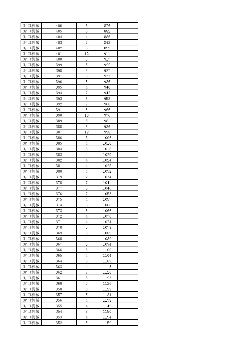 2018年河北省单招考试对口机械类一分一档表 