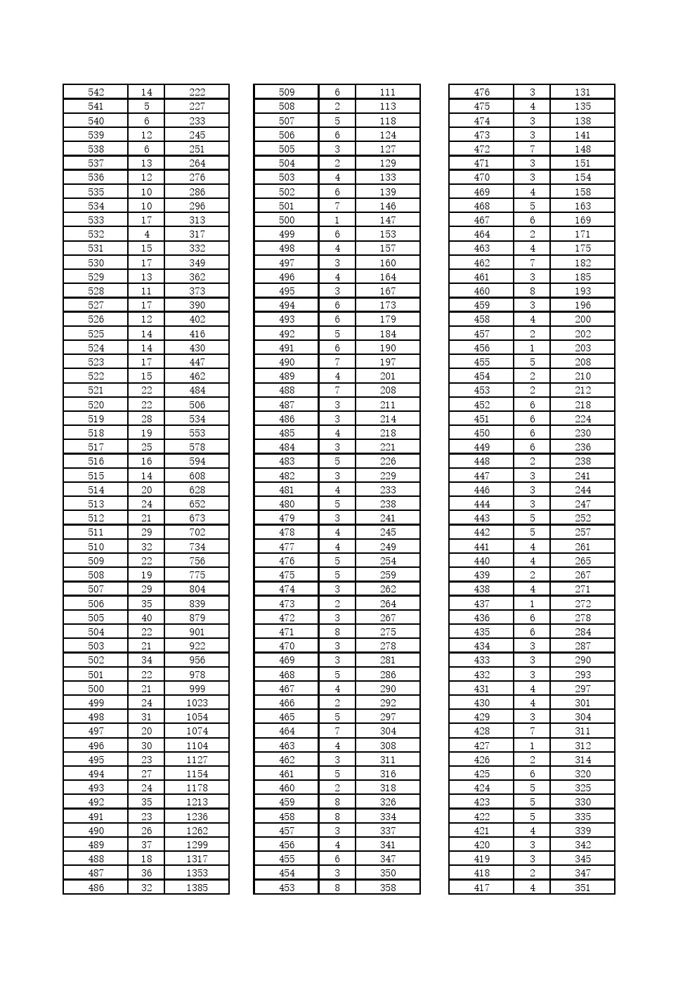 2021年河北省普通高职单招考试四类和对口农林类、对口畜牧兽医类联考一分一档 