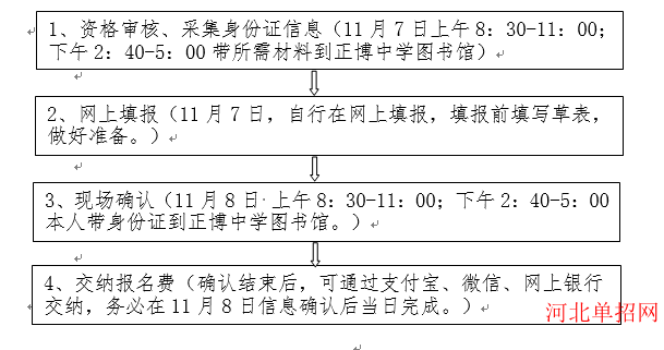 张家口市2024年普通高考市辖区社会考生报名须知 图1