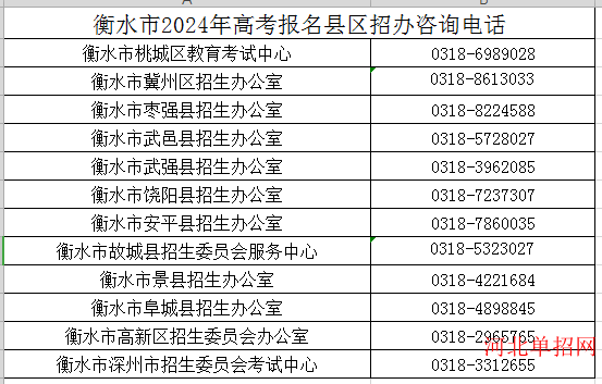 衡水市2024年高考报名须知 图1