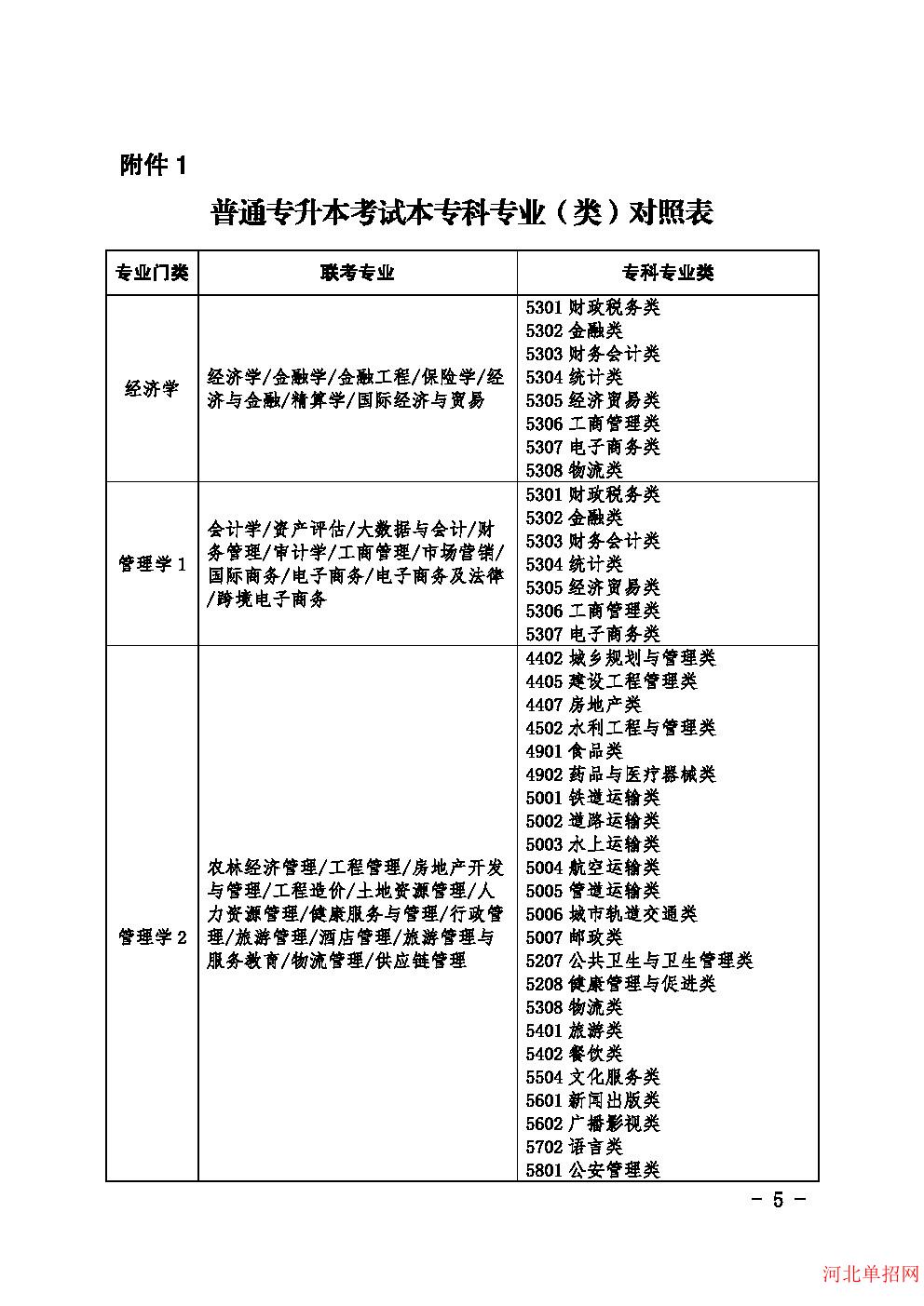 河北省教育厅关于优化调整河北省普通专升本考试科类及科目设置的通知 图5