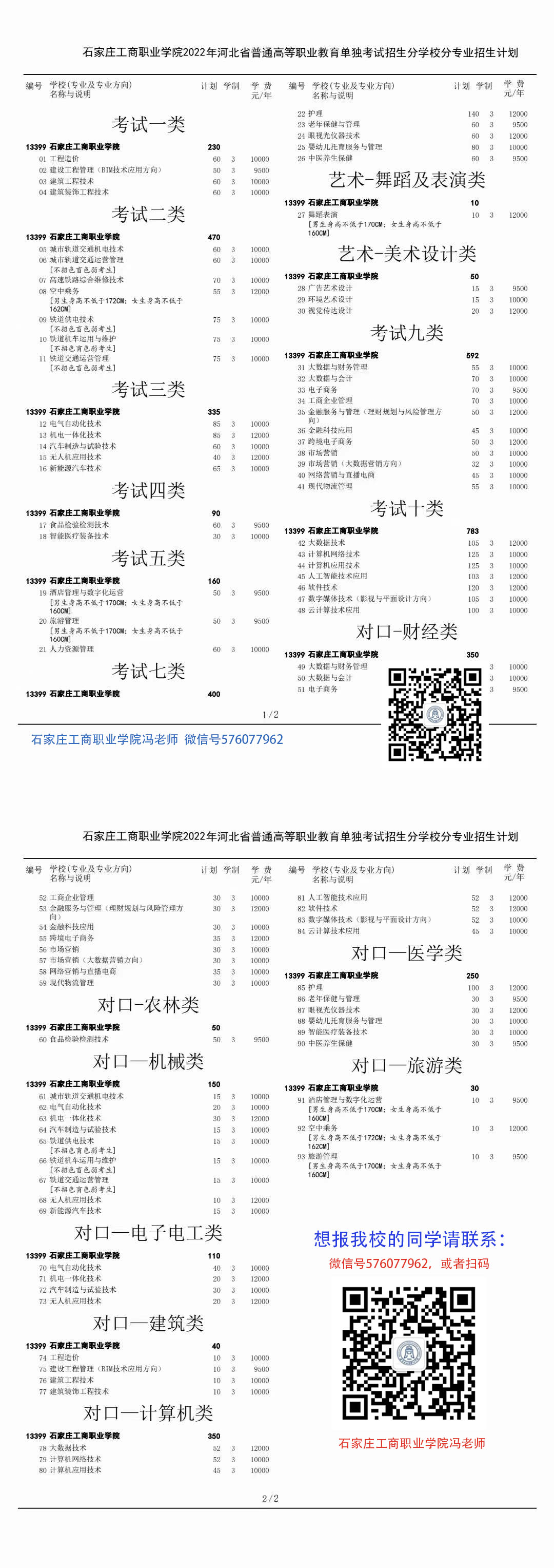 2022年石家庄工商职业学院单招专业有哪些 图1