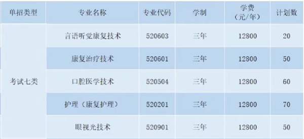 天津滨海汽车工程职业学院考试七类专业