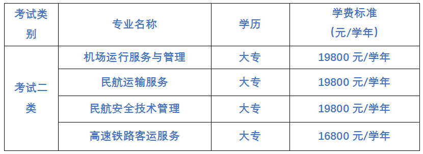 曹妃甸职业技术学院-民航学院2021单独招生简介 图1