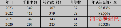 2024年石家庄铁路职业技术学院电气工程系专业介绍 图12