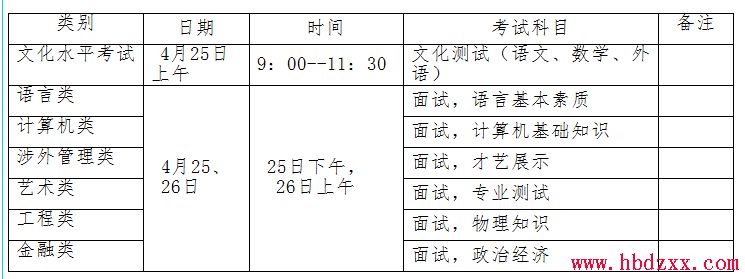 河北外国语学院2015年单招考试内容及时间 图1
