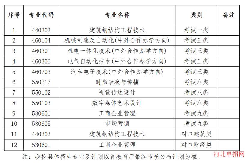 河北科技工程职业技术大学2024年高职单招技能拔尖人才申请免试录取须知 图1