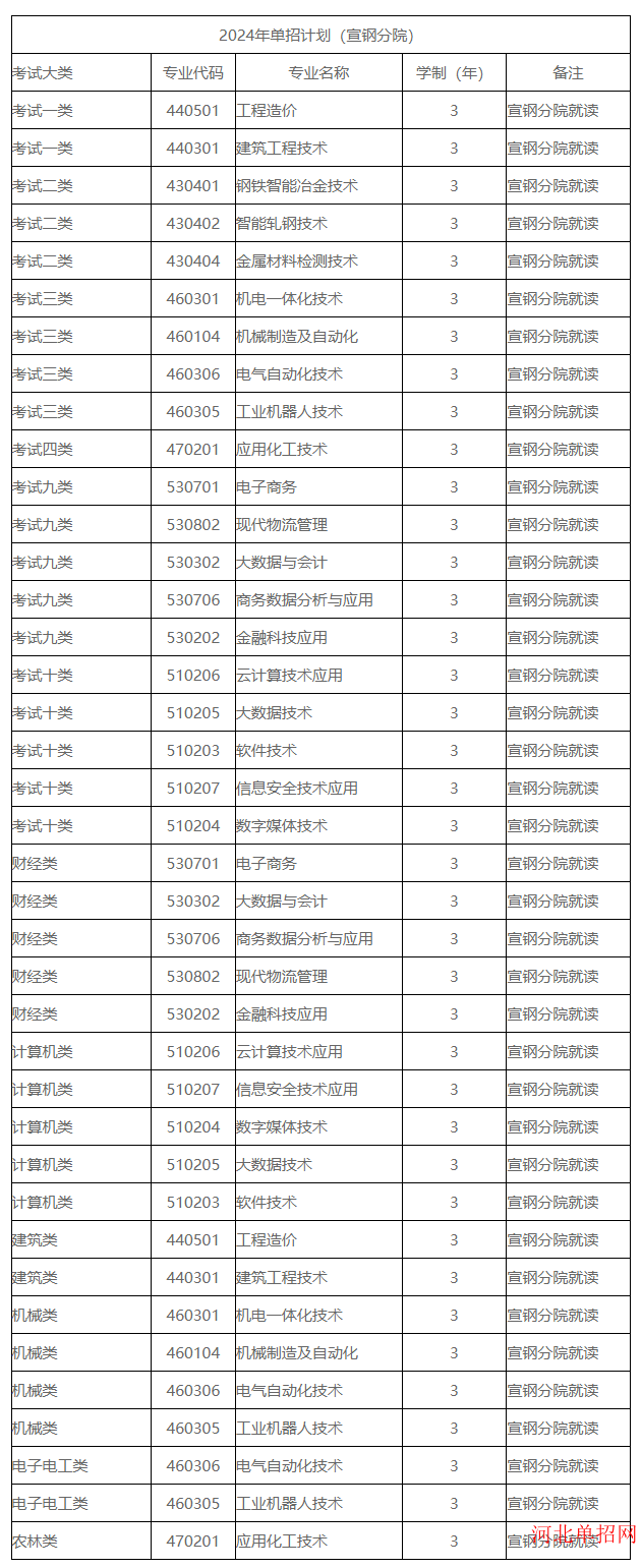 河北工业职业技术大学_2024年单独考试招生考生申请免试入学的通知 图1