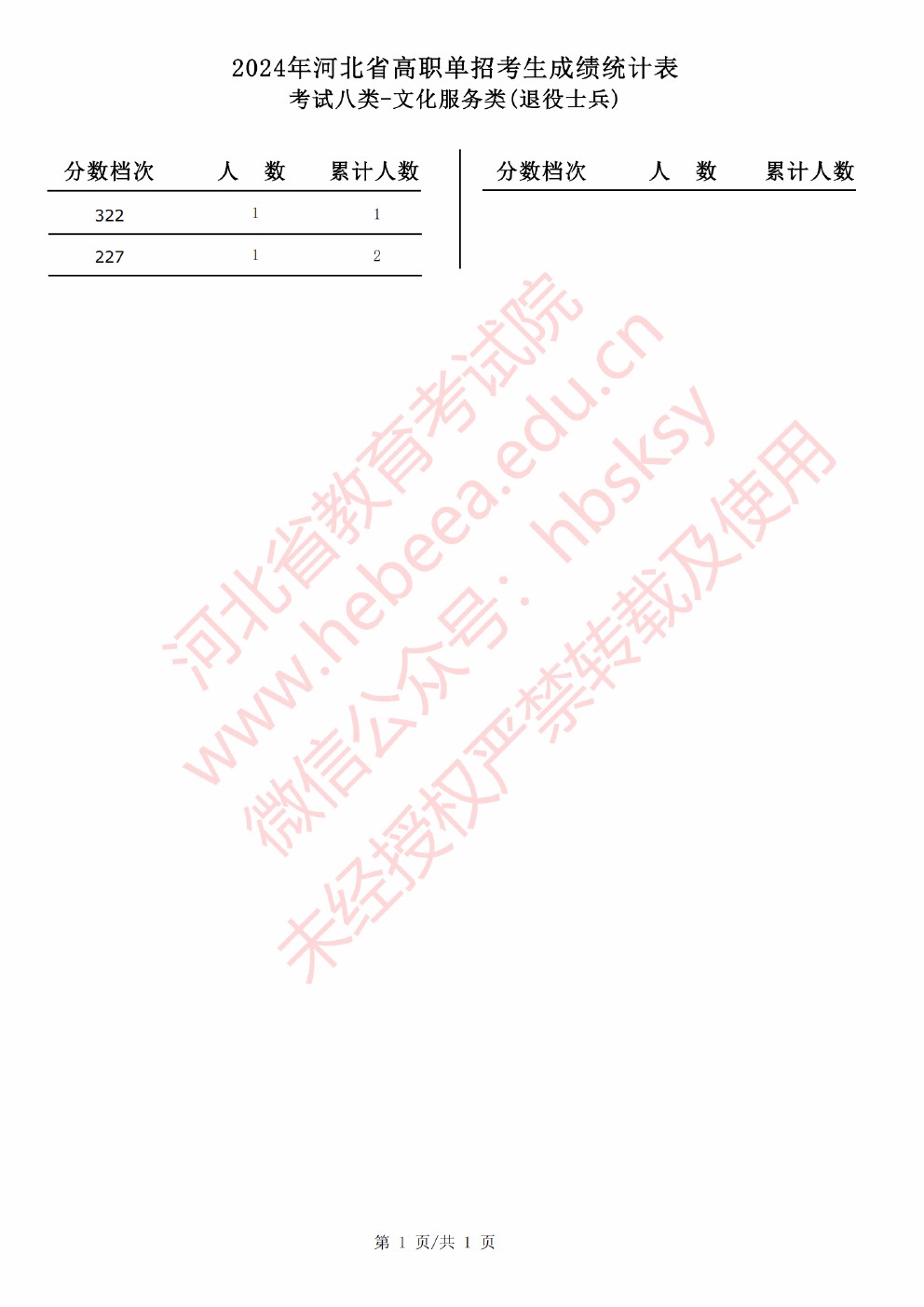 2024年河北省高职单招考试考试八类-文