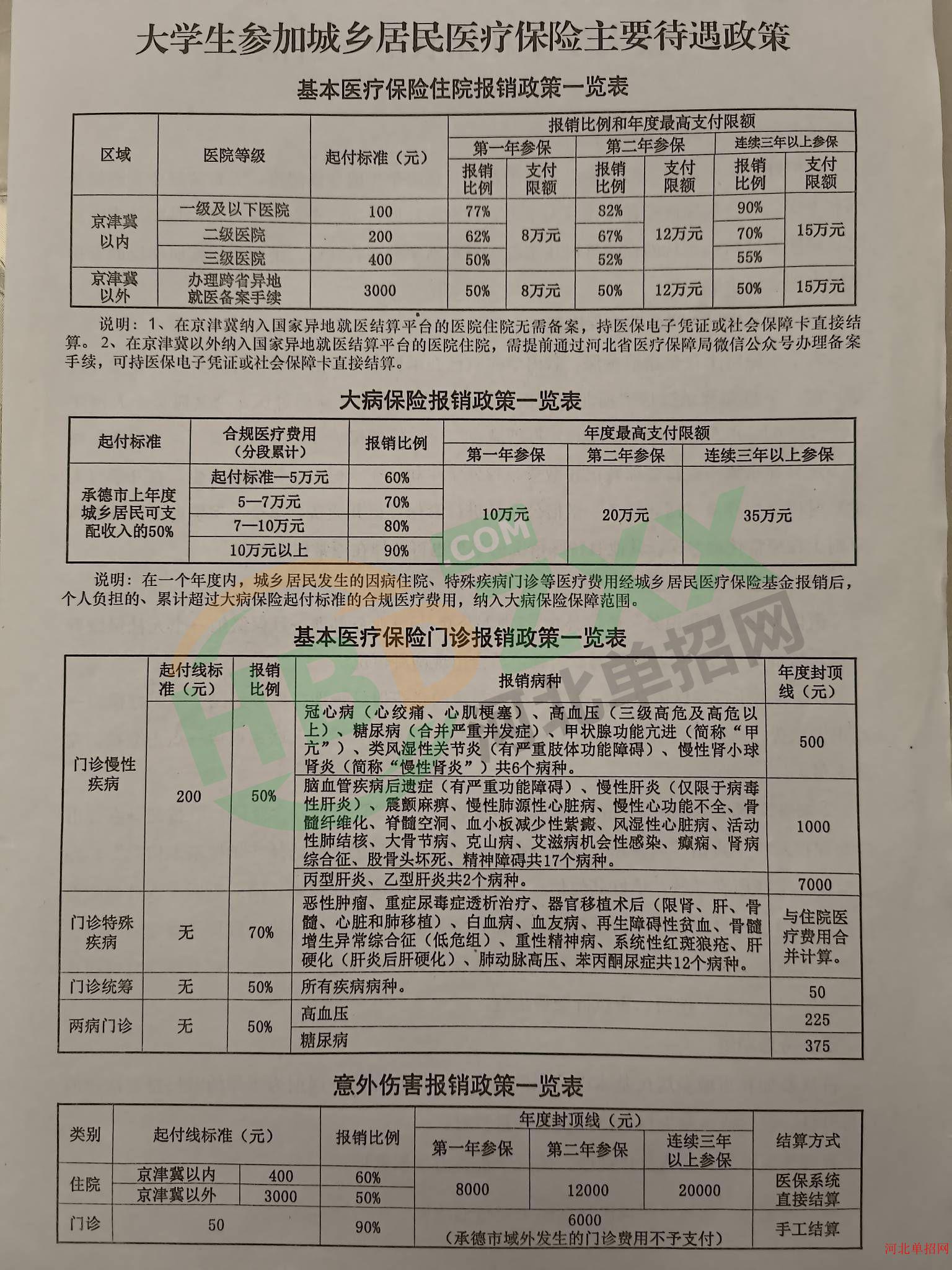 2023年河北石油职业技术大学单招录取通知书 图6