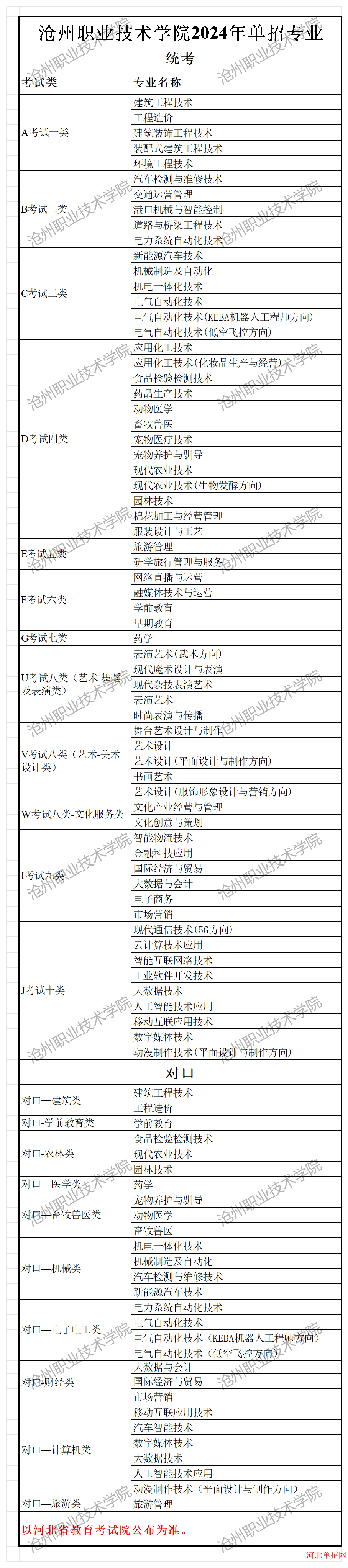 【专访】沧州职业技术学院2024年单招访谈 图1