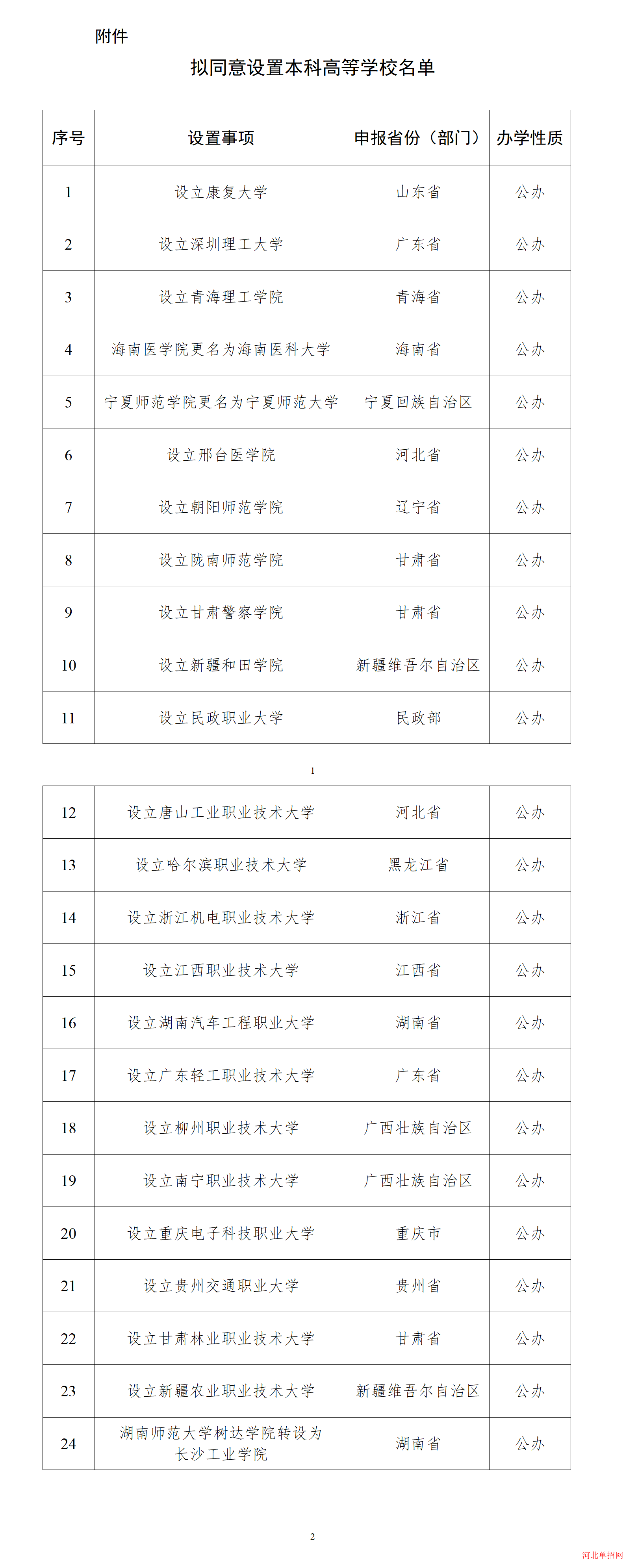 关于拟同意设置本科高等学校的公示