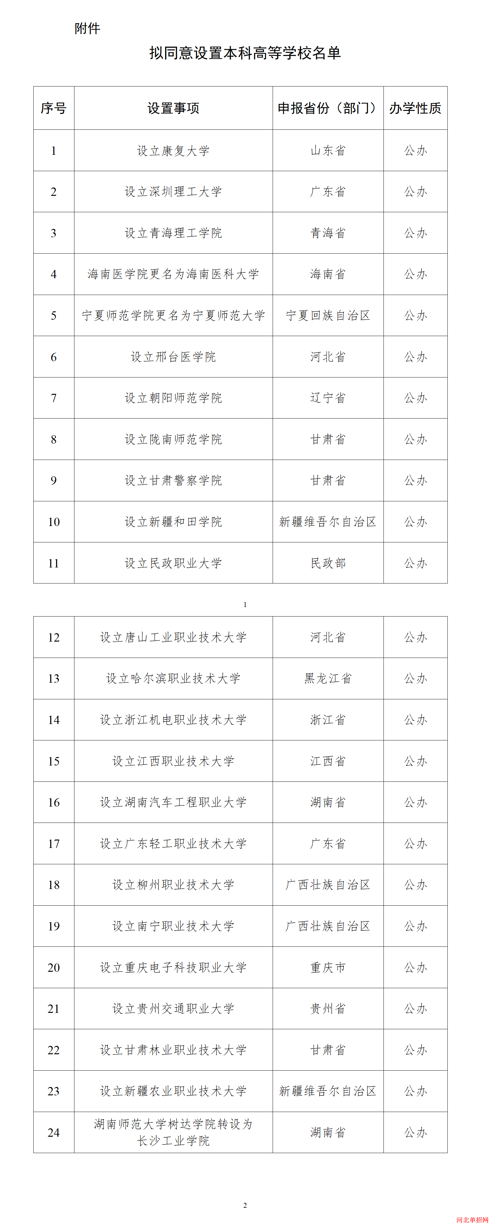 邢台医学高等专科学校升格为邢台医学院获得审批 图1