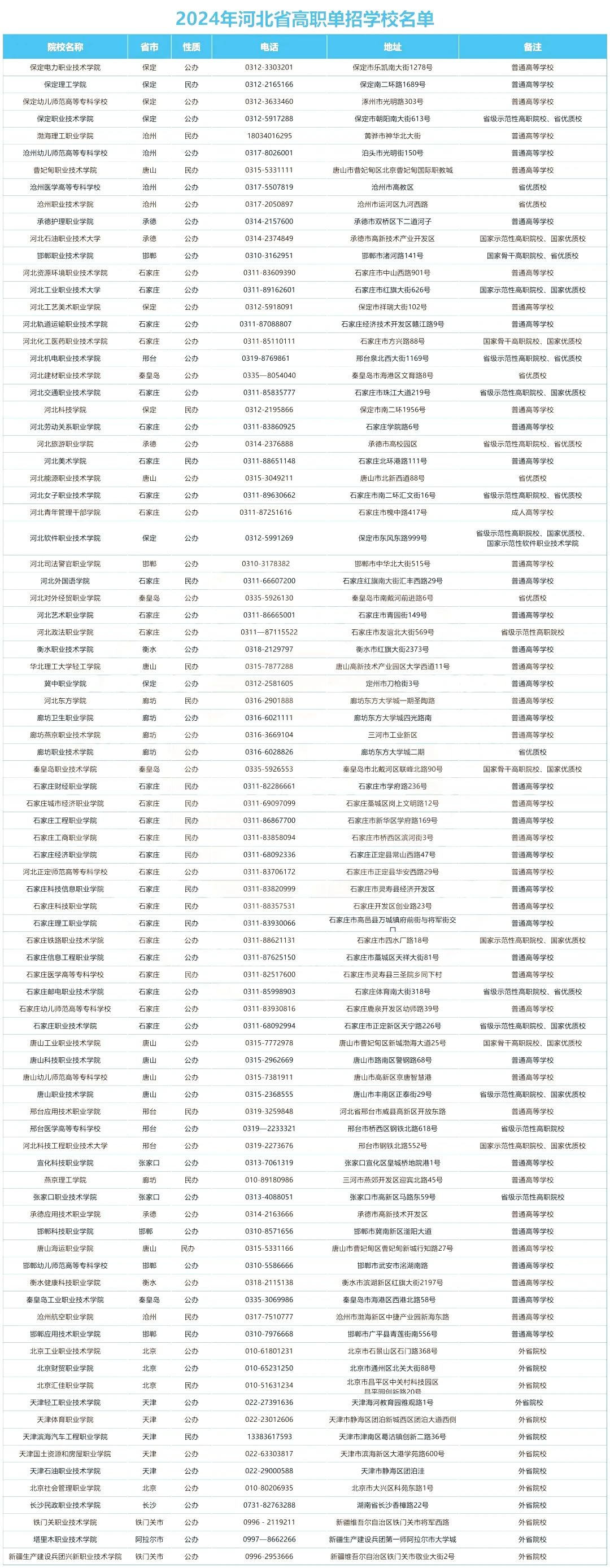 2025河北单招考试需要符合哪些条件?